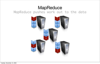MapReduce
                     MapReduce pushes work out to the data
            (#)**+%$#41'%
                                           Q"                         K"
            #)5#0$#.1%*6%(/789%
            )#$#%)&'$3&:;$&*0%             !"                         Q"
            '$3#$1.<%$*%+;'"%=*34%
                                           N"                         N"
            *;$%$*%>#0<%0*)1'%&0%#%
            ?@;'$13A%B"&'%#@@*='%
            #0#@<'1'%$*%3;0%&0%                          K"
            +#3#@@1@%#0)%1@&>&0#$1'%
            $"1%:*$$@101?4'%                             P"
            &>+*'1)%:<%>*0*@&$"&?%                       !"
            '$*3#.1%'<'$1>'A%
                                           Q"
                                                                      K"
                                           P"
                                                                      P"
                                           !"
                                                                      N"



                                                                                    "
                                                !"#$%&'()'*+,--.'.$/0&/'1-%2'-$3'3-'30&',+3+'
Tuesday, November 10, 2009             "
 