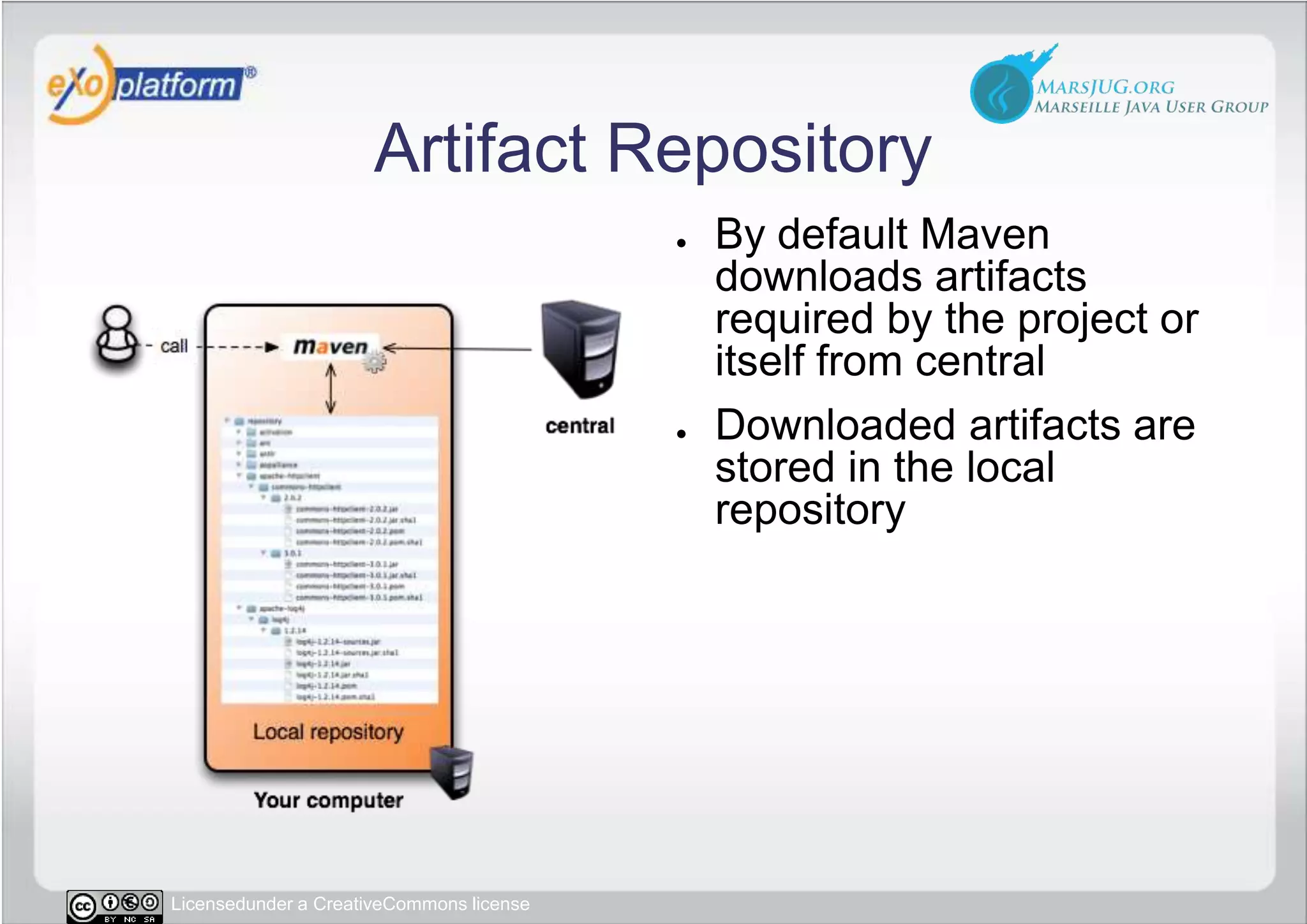 Artifact RepositoryBy default Maven downloads artifacts required by the project or itself from centralDownloaded artifacts are stored in the local repository