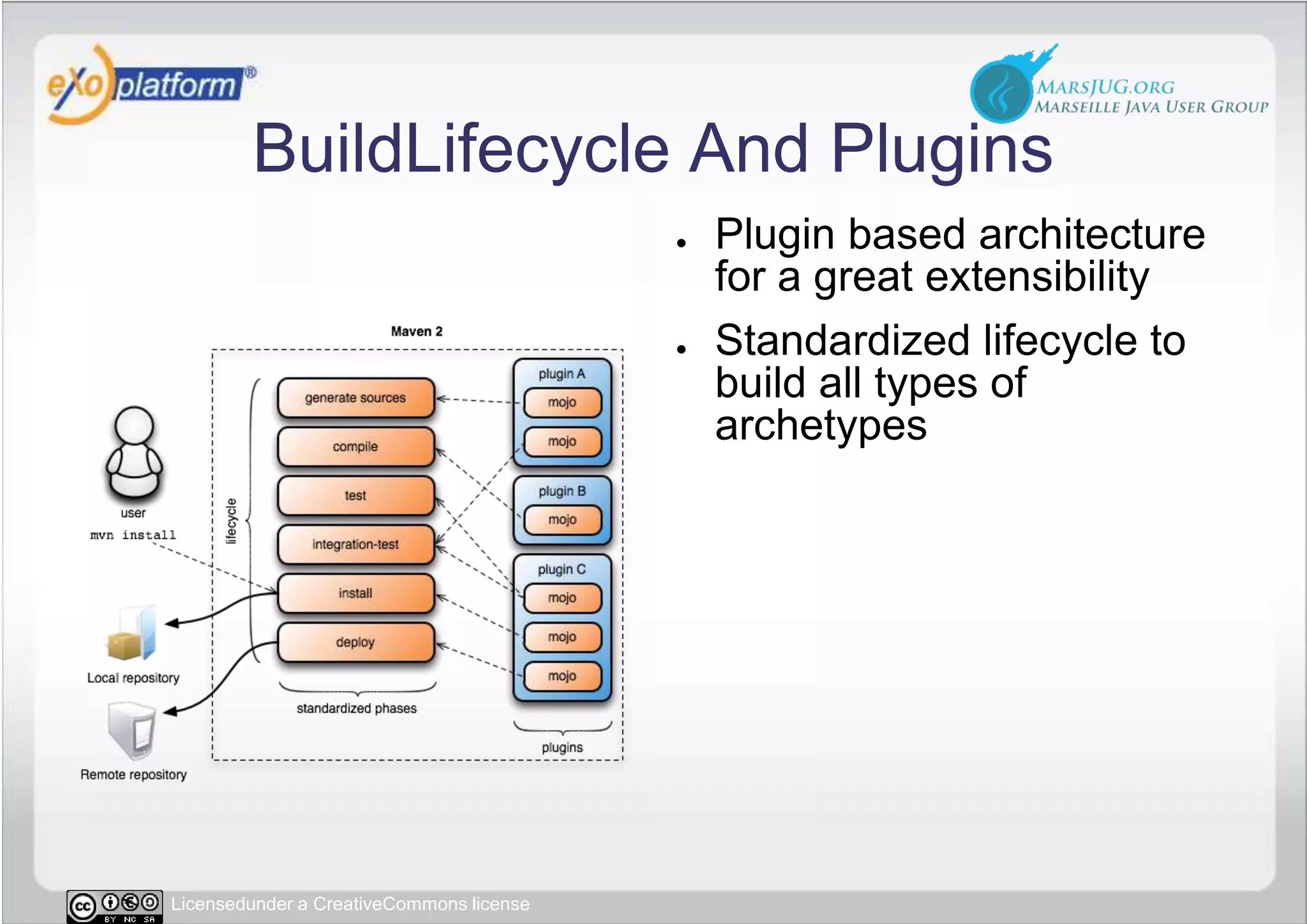 BuildLifecycle And PluginsPlugin based architecture for a great extensibilityStandardized lifecycle to build all types of archetypes