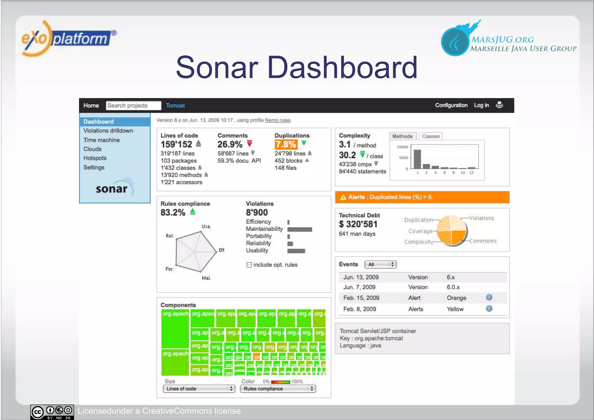 Sonar Dashboard