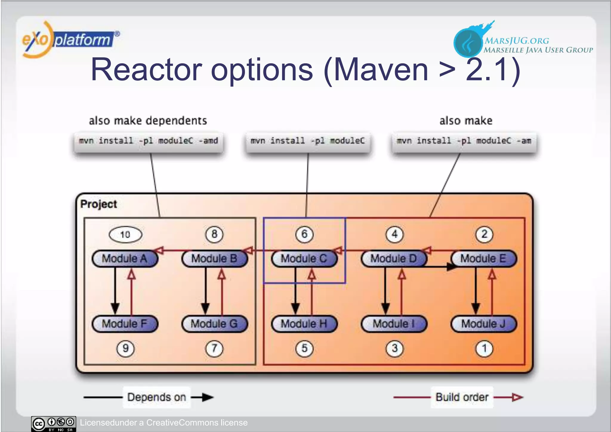 Reactor options (Maven &gt; 2.1)