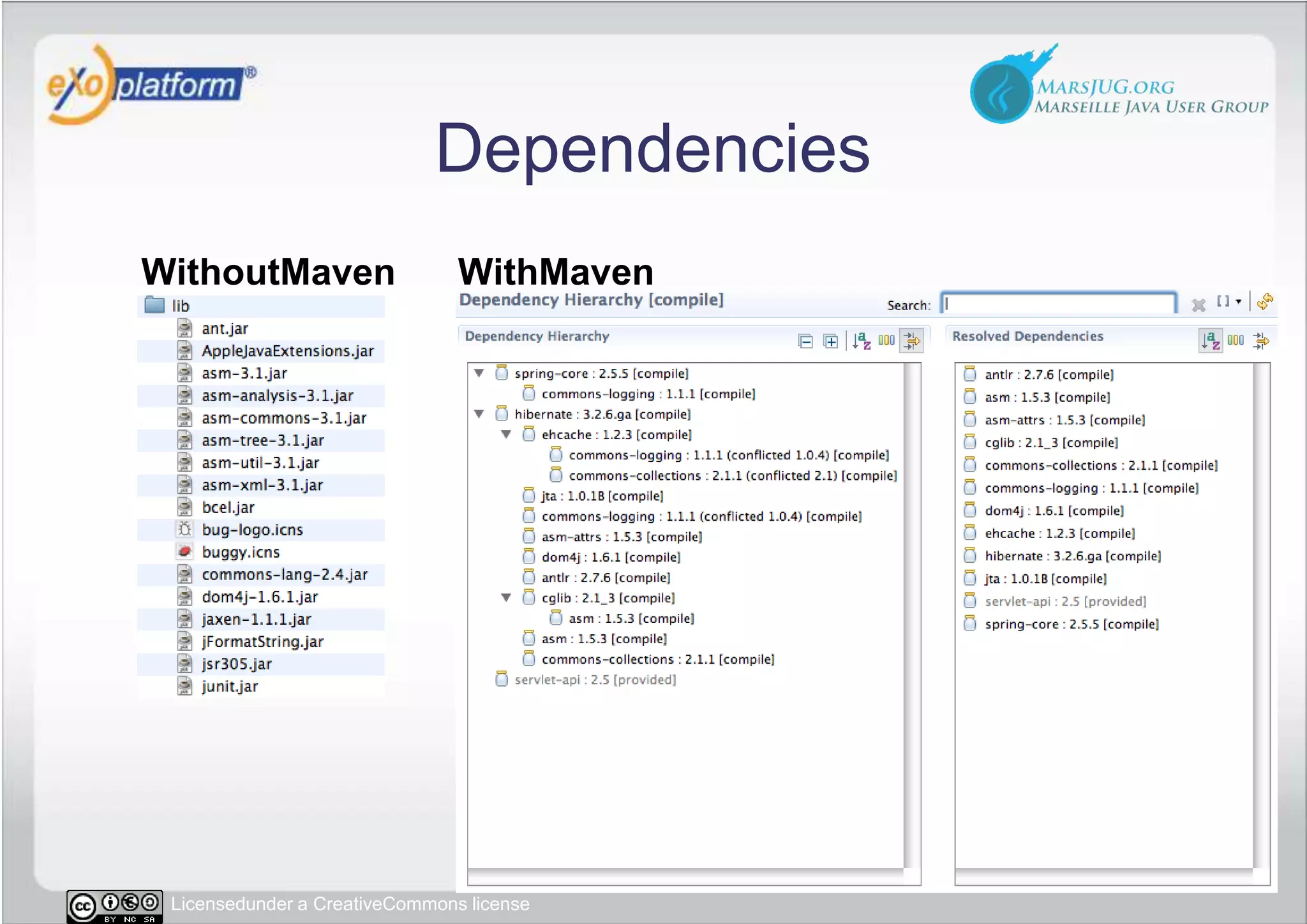WithoutMavenWithMavenDependencies