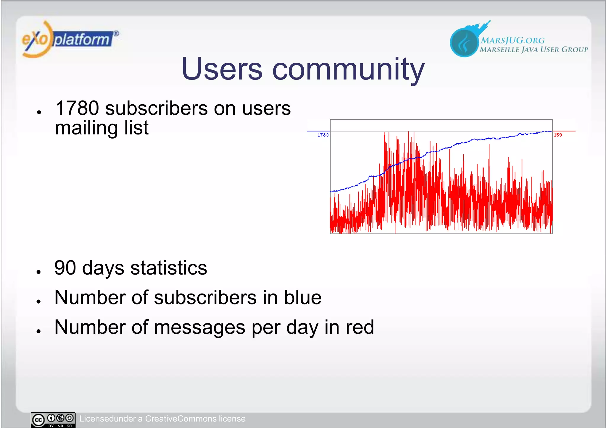 Users community90 days statisticsNumber of subscribers in blueNumber of messages per day in red1780 subscribers on users mailing list