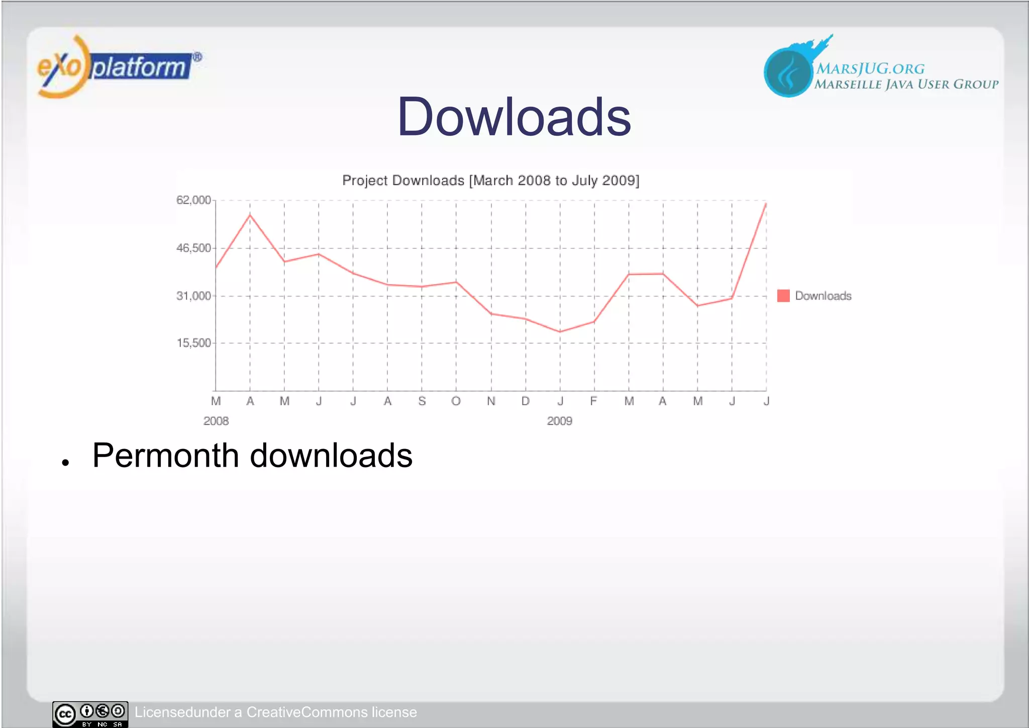 DowloadsPermonth downloads