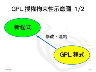 GPL 授權拘束性示意圖 1/2


             新程式
                   修改、連結



                      GPL 程式

2009/11/13                     58
 
