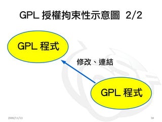 GPL 授權拘束性示意圖 2/2


      GPL 程式
               修改、連結



                  GPL 程式

2009/11/13                 59
 