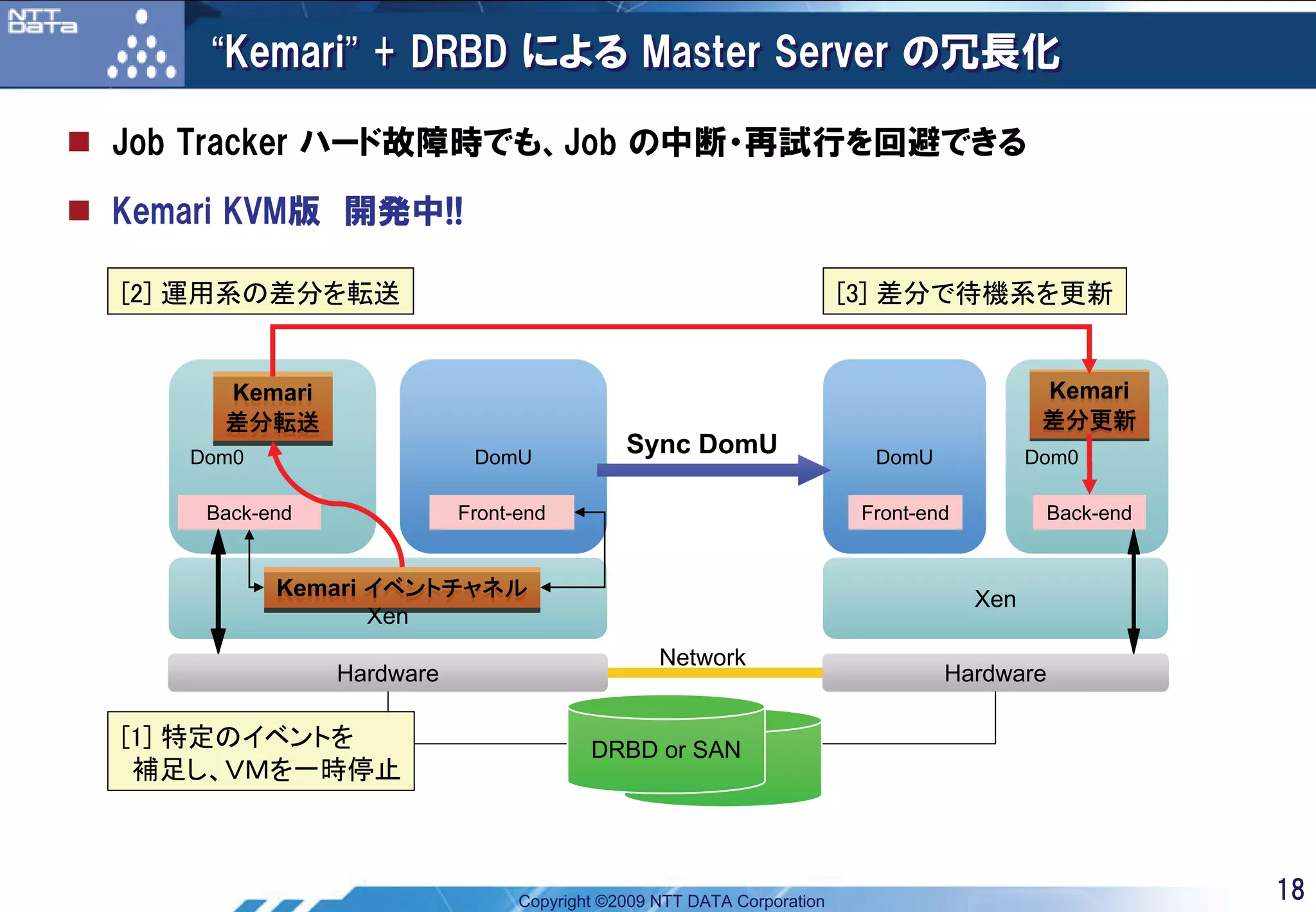 “Kemari” + DRBD による Master Server の冗長化

Job Tracker ハード故障時でも、Job の中断・再試行を回避できる

Kemari KVM版 開発中!!

[2] 運用系の差分を転送                                                          [3] 差分で待機系を更新


     Kemari
     Kemari                                                                                Kemari
     差分転送
     差分転送                                                                                  差分更新
   Dom0                    DomU
                                            Sync DomU                    DomU             Dom0

    Back-end              Front-end                                     Front-end          Back-end


          Kemari イベントチャネル
          Kemari イベントチャネル                                                           Xen
                 Xen
                                                Network
               Hardware                                                         Hardware

[1] 特定のイベントを                            DRBD or SAN
 補足し、ＶＭを一時停止



                                Copyright ©2009 NTT DATA Corporation                                  18
 