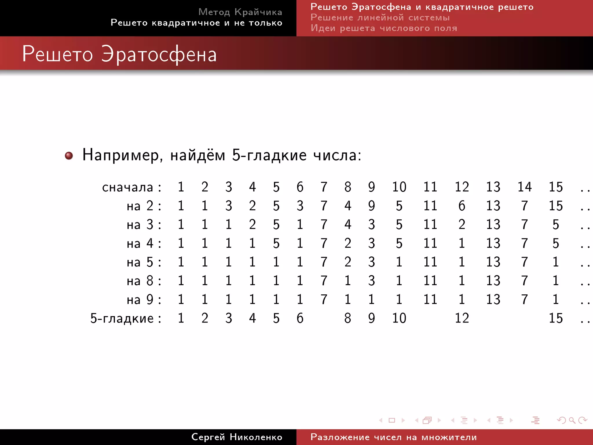 Ìåòîä Êðàé÷èêà          Ðåøåòî Ýðàòîñôåíà è êâàäðàòè÷íîå ðåøåòî
        Ðåøåòî êâàäðàòè÷íîå è íå òîëüêî        Ðåøåíèå ëèíåéíîé ñèñòåìû
                                               Èäåè ðåøåòà ÷èñëîâîãî ïîëÿ

Ðåøåòî Ýðàòîñôåíà




     Íàïðèìåð, íàéä¼ì 5-ãëàäêèå ÷èñëà:
       ñíà÷àëà :    1    2   3    4   5    6    7   8    9   10   11    12     13   14   15   ..
          íà 2 :    1    1   3    2   5    3    7   4    9   5    11    6      13   7    15   ..
          íà 3 :    1    1   1    2   5    1    7   4    3   5    11    2      13   7    5    ..
          íà 4 :    1    1   1    1   5    1    7   2    3   5    11    1      13   7    5    ..
          íà 5 :    1    1   1    1   1    1    7   2    3   1    11    1      13   7    1    ..
          íà 8 :    1    1   1    1   1    1    7   1    3   1    11    1      13   7    1    ..
          íà 9 :    1    1   1    1   1    1    7   1    1   1    11    1      13   7    1    ..
     5-ãëàäêèå :    1    2   3    4   5    6        8    9   10         12               15   ..




                        Ñåðãåé Íèêîëåíêî       Ðàçëîæåíèå ÷èñåë íà ìíîæèòåëè
 