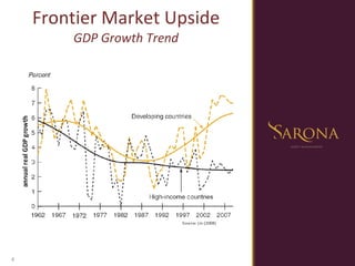 Frontier Market Upside GDP Growth Trend 
