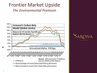 Frontier Market Upside The Environmental Premium Innovest’s Carbon Beta Model (Global stocks): Returns for 57 months Top 50% vs. Bottom 50% All Sectors Annualized Alpha: 378 bps Source : With permission of Matthew Kiernan (2009) of Risk Metrics 