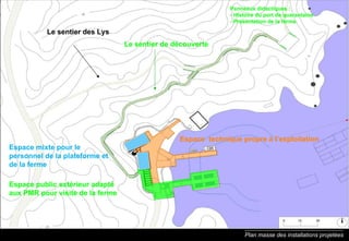 Plan masse des installations projetées Espace public extérieur adapté aux PMR pour visite de la ferme Espace mixte pour le personnel de la plateforme et de la ferme Espace  technique propre à l’exploitation Le sentier de découverte Le sentier des Lys  Panneaux didactiques : - Histoire du port de quarantaine - Présentation de la ferme 