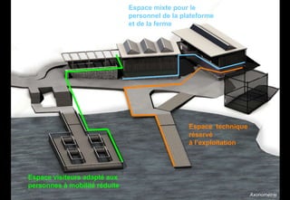 Axonométrie Espace visiteurs adapté aux personnes à mobilité réduite Espace  technique réservé à l’exploitation Espace mixte pour le personnel de la plateforme et de la ferme 