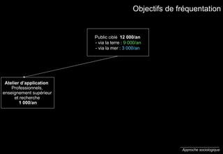 Approche sociologique Atelier d’application   Professionnels, enseignement supérieur et recherche  1 000/an Public  ciblé  12 000/an   - via la terre :  9 000/an - via la mer :  3 000/an Objectifs de fréquentation 
