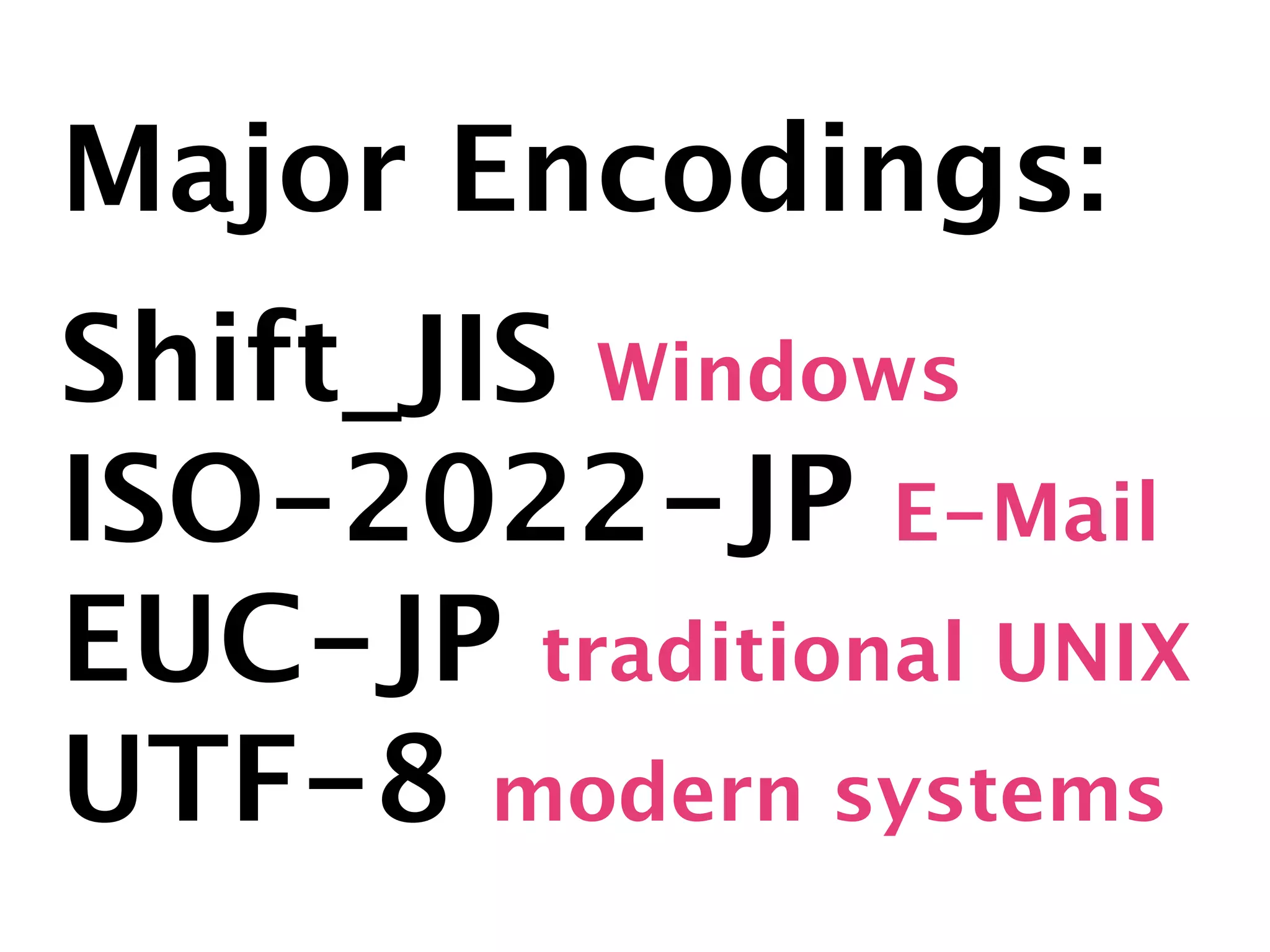 Major Encodings:
Shift_JIS Windows
ISO-2022-JP E-Mail
EUC-JP traditional UNIX
UTF-8 modern systems
 