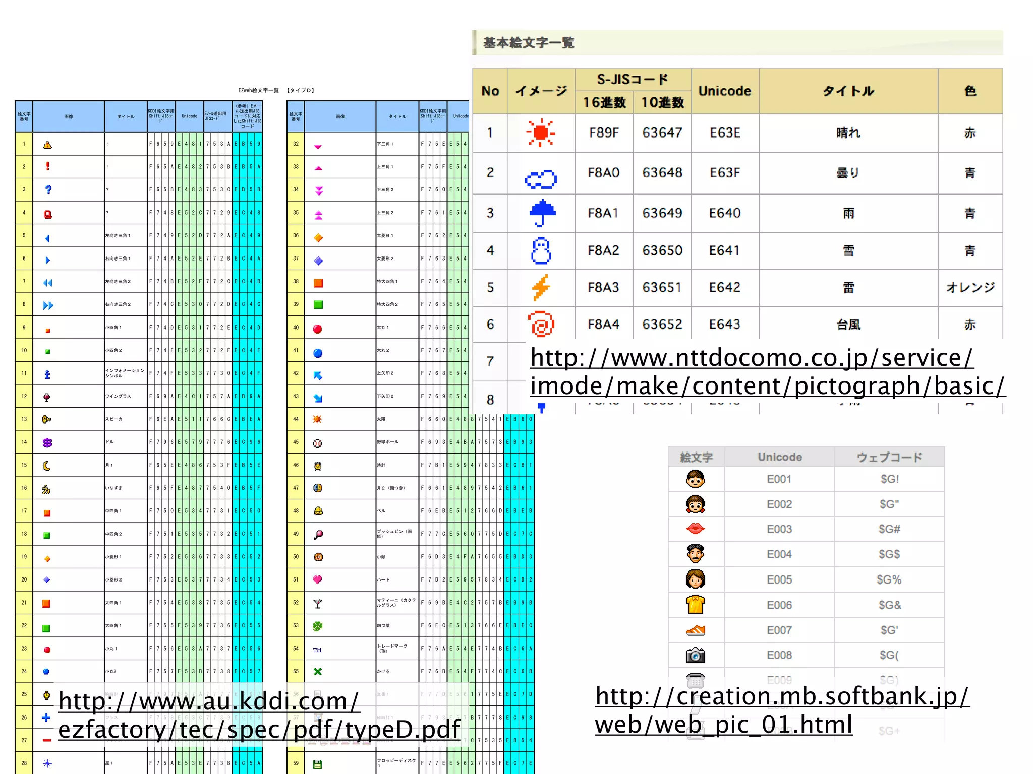 !"#$%&'()*+,-./01

                                                          v¶·y!]^                                                                                     v¶·y!]^
                        ¢QQ£&'(¤                           7´µ¤ª£¥                                                  ¢QQ£&'(¤                           7´µ¤ª£¥
&'(                                             !²¬³´µ¤                 &'(                                                                 !²¬³´µ¤
      45         -.67   ¥¦§”¨©ª£¥«¬   ¯°§’±“$             ¸^lž¹º                         45                  -.67   ¥¦§”¨©ª£¥«¬   ¯°§’±“$             ¸^lž¹º
 23                                             ª£¥«¬-®                  23                                                                 ª£¥«¬-®
                             -®                           »¼¥¦§”¨©ª£¥                                                    -®                           »¼¥¦§”¨©ª£¥
                                                            ¸^l                                                                                         ¸^l



 8         9            : ; < = ! > ? 8 @ < A B ! C < =                 AD                              EFGH        : @ < ! ! < > D @ @ A : ! I < !



 D         9            : ; < B ! > ? D @ < A C ! C < B                 AA                              JFGH        : @ < : ! < > A @ @ > K ! I < :



 A         L            : ; < C ! > ? A @ < A I ! C < C                 A>                              EFGM        : @ ; K ! < > > @ @ > 8 ! I ; K



 >         L            : @ > ? ! < D I @ @ D = ! I > ?                 A<                              JFGM        : @ ; 8 ! < > < @ @ > D ! I ; 8



 <         NOPFGH       : @ > = ! < D Q @ @ D B ! I > =                 A;                              RSTH        : @ ; D ! < > ; @ @ > A ! I ; D



 ;         UOPFGH       : @ > B ! < D ! @ @ D C ! I > B                 A@                              RSTM        : @ ; A ! < > @ @ @ > > ! I ; A



 @         NOPFGM       : @ > C ! < D : @ @ D I ! I > C                 A?                              VRWGH       : @ ; > ! < > ? @ @ > < ! I ; >



 ?         UOPFGM       : @ > I ! < A K @ @ D Q ! I > I                 A=                              VRWGM       : @ ; < ! < > = @ @ > ; ! I ; <



 =         XWGH         : @ > Q ! < A 8 @ @ D ! ! I > Q                 >K                              RYH         : @ ; ; ! < > B @ @ > @ ! I ; ;




                                                                                                                                                               http://www.nttdocomo.co.jp/service/
8K         XWGM         : @ > ! ! < A D @ @ D : ! I > !                 >8                              RYM         : @ ; @ ! < > C @ @ > ? ! I ; @


           .Z[]^_`Z
88                      : @ > : ! < A A @ @ A K ! I > :                 >D                                          : @ ; ? ! < > I @ @ > = ! I ; ?


                                                                                                                                                               imode/make/content/pictograph/basic/
                                                                                                        JbcM
           _Za7



8D         d.Zefg       : ; = B ! > I 8 @ < @ B ! C = B                 >A                              EbcM        : @ ; = ! < > Q @ @ > B ! I ; =



8A         gh^i         : ; ! B ! < 8 8 @ ; ; I ! C ! B                 >>                              jk          : ; ; K ! > ? ? @ < > 8 ! C ; K



8>         l7           : @ = ; ! < @ = @ @ @ ; ! I = ;                 ><                              mna^7       : ; = A ! > C B @ < @ A ! C = A



8<         oH           : ; < ! ! > ? ; @ < A : ! C < !                 >;                              pq          : @ C 8 ! < = > @ ? A A ! I C 8



8;         rstu         : ; < : ! > ? @ @ < > K ! C < :                 >@                              oMvwxPy     : ; ; 8 ! > ? = @ < > D ! C ; 8



8@         zWGH         : @ < K ! < A > @ @ A 8 ! I < K                 >?                              {7          : ; ! C ! < 8 D @ ; ; Q ! C ! C


                                                                                                        /|_}hZv4
8?         zWGM         : @ < 8 ! < A < @ @ A D ! I < 8                 >=                              ~y
                                                                                                                    : @ @ I ! < ; K @ @ < Q ! I @ I



8=         XSTH         : @ < D ! < A ; @ @ A A ! I < D                 <K                              Xw          : ; Q A ! > : B @ ; < < ! C Q A



DK         XSTM         : @ < A ! < A @ @ @ A > ! I < A                 <8                              •^6         : @ C D ! < = < @ ? A > ! I C D


                                                                                                        €•‚^ƒvi„•
D8         RWGH         : @ < > ! < A ? @ @ A < ! I < >                 <D                              7efgy
                                                                                                                    : ; = C ! > I D @ < @ C ! C = C



DD         RWGH         : @ < < ! < A = @ @ A ; ! I < <                 <A                              Wx…         : ; ! I ! < 8 A @ ; ; ! ! C ! I


                                                                                                        6†^l€^„
DA         XYH          : @ < ; ! < A B @ @ A @ ! I < ;                 <>                              v‡ˆy
                                                                                                                    : @ ; B ! < > ! @ @ > C ! I ; B



D>         XYD          : @ < @ ! < A C @ @ A ? ! I < @                 <<                              ‰Š‹         : @ ; C ! < > : @ @ > I ! I ; C



D<

      http://www.au.kddi.com/
           Œpq          : @ = @ ! < @ B @ @ @ @ ! I = @                 <;                              '•H         : @ @ Q ! < ; 8 @ @ < ! ! I @ Q
                                                                                                                                                                    http://creation.mb.softbank.jp/
      ezfactory/tec/spec/pdf/typeD.pdf                                                                                                                              web/web_pic_01.html
D;         /fg          : @ < ? ! < A I @ @ A = ! I < ?                 <@                              ŽpqH        : @ = ? ! < @ C @ @ @ ? ! I = ?



D@         €.•g         : @ < = ! < A Q @ @ A B ! I < =                 <?    •‘‘‘%‘‘‘’‘‘‘“‘‘‘$‘‘‘”‘‘   ŽpqM        : ; < > ! > @ I @ < A < ! C < >


                                                                                                        [–|h^—‚g„
D?         •H           : @ < B ! < A ! @ @ A C ! I < B                 <=                              H
                                                                                                                    : @ @ ! ! < ; D @ @ < : ! I @ !
 