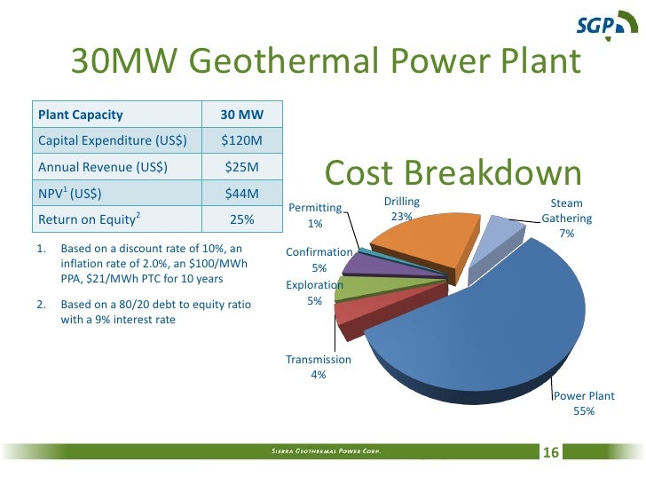power 7 plant mw Geothermal Sierra Power power 7 plant mw Geothermal Sierra Power