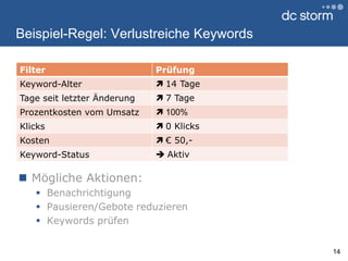 Beispiel-Regel: Verlustreiche KeywordsMögliche Aktionen:BenachrichtigungPausieren/Gebote reduzierenKeywords prüfen14