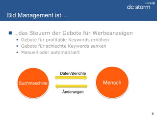 Bid Management ist……das Steuern der Gebote für WerbeanzeigenGebote für profitable Keywords erhöhenGebote für schlechte Keywords senkenManuell oder automatisiert6MenschSuchmaschineDaten/BerichteÄnderungen