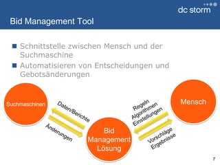 Bid Management ToolSchnittstelle zwischen Mensch und der SuchmaschineAutomatisieren von Entscheidungen und Gebotsänderungen7MenschSuchmaschinenRegelnAlgorithmen EinstellungenDaten/BerichteBidManagementLösungÄnderungenVorschlägeErgebnisse