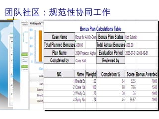 团队社区：规范性协同工作
 