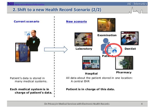Privacy Of Healthcare Records Privacy Of Healthcare Records