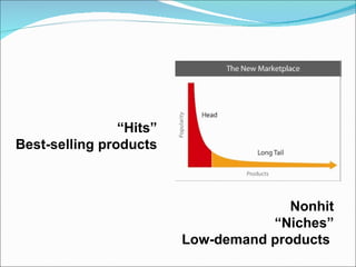 “ Hits”  B est-selling products  Nonhit “ Niches ” Low - demand products  