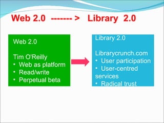 Web 2.0 Tim O'Reilly Web as platform Read/write Perpetual beta Library 2.0 Librarycrunch.com User participation User-centred services Radical trust Web 2.0  ------- >  Library  2.0 