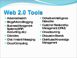 Advanced search Blogs/Micro-Blogging Business Management Systems (ERP, Accounting, etc.) Calendars Chat / Instant Messaging Cloud Computing Collective Intelligence Networks Customer Relationship Management (CRM) Crowdsourcing Discussion Boards Distributed Knowledge Management 