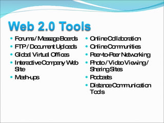 Forums / Message Boards FTP / Document Uploads Global Virtual Offices Interactive Company Web Site Mash-ups Online Collaboration Online Communities Peer-to-Peer Networking Photo / Video Viewing / Sharing Sites Podcasts Distance Communication Tools 