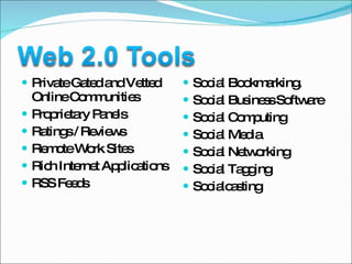 Private Gated and Vetted Online Communities Proprietary Panels Ratings / Reviews Remote Work Sites Rich Internet Applications RSS Feeds Social Bookmarking.  Social Business Software Social Computing Social Media Social Networking Social Tagging Socialcasting 