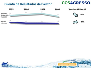 Cuenta de Resultados del Sector
            2005   2006     2007       2008                 Var Jun 09/Jun 08
                            0,97
                   0,87
Resultado 0,73
del Ejercicio                           0,63                             -36%
(%S/ATM)

Margen      1,36
                   1,27     1,27        1,25                             14%
Intereses




                                               Fuente: Banco de España
                                                                                12
 