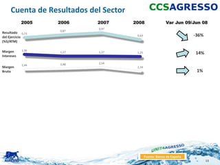 Cuenta de Resultados del Sector
            2005   2006     2007       2008                 Var Jun 09/Jun 08
                            0,97
                   0,87
Resultado 0,73
del Ejercicio                           0,63                             -36%
(%S/ATM)

Margen      1,36
                   1,27     1,27        1,25                             14%
Intereses

                   2,48     2,54
            2,44
Margen                                  2,34
Bruto                                                                     1%




                                               Fuente: Banco de España
                                                                                13
 