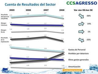 Cuenta de Resultados del Sector
            2005   2006     2007       2008                 Var Jun 09/Jun 08
                            0,97
                   0,87
Resultado 0,73
del Ejercicio                           0,63                             -36%
(%S/ATM)

Margen      1,36
                   1,27     1,27        1,25                             14%
Intereses

                   2,48     2,54
            2,44
Margen                                  2,34
Bruto                                                                     1%
                            1,07
                   0,89
Resultado 0,81
                                        0,63
de la                                                                    -25%
Explotación

            0,77
                   0,71
                             0,66
                                        0,62        Gastos de Personal
                                        0,55
                                                    Perdidas por deterioro
            0,4
                   0,37      0,36
                             0,32       0,34

            0,24
                   0,28                             Otros gastos generales

            0,11   0,09      0,09       0,08
                                                    Amortización
                                               Fuente: Banco de España
                                                                                15
 
