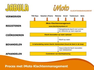 Proces met iMoto Klachtenmanagement VERWERVEN REGISTEREN COÖRDINEREN BEHANDELEN AFHANDELEN TNS Nipo  Nabellen (Patch)  Website  Email  Telefonisch  Balie Geregistreerde klacht met nummer ter referentie op naam eigenaar Klacht op naam Geaccordeerde klacht doorzetten naar relatiebeheer iMoto Klachtenmanagement www.klachtensysteem.nl Klacht doorzetten op naam oplosser In behandeling nemen klacht, klantcontact (houd de klant in de loop) Controleren van klachtoplossing 
