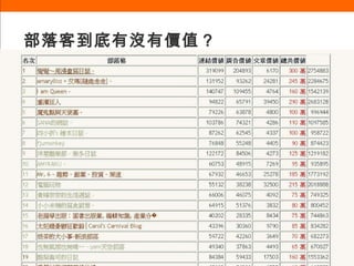 部落客到底有沒有價值？ 