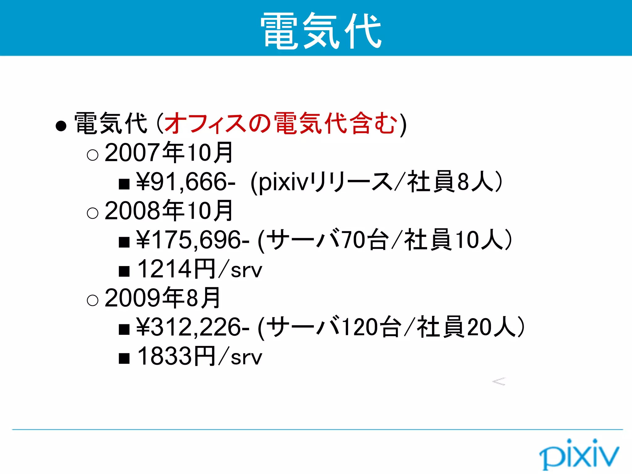 電気代

電気代 (オフィスの電気代含む)
 2007年10月
   ¥91,666- (pixivリリース/社員8人)
 2008年10月
   ¥175,696- (サーバ70台/社員10人)
   1214円/srv
 2009年8月
   ¥312,226- (サーバ120台/社員20人)
   1833円/srv
 