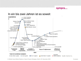 In ein bis zwei Jahren ist es soweit  | Mobile Social Media Relations | Search Engine Strategies, Berlin | 25. November 2009 Quelle: Gartner Inc.  