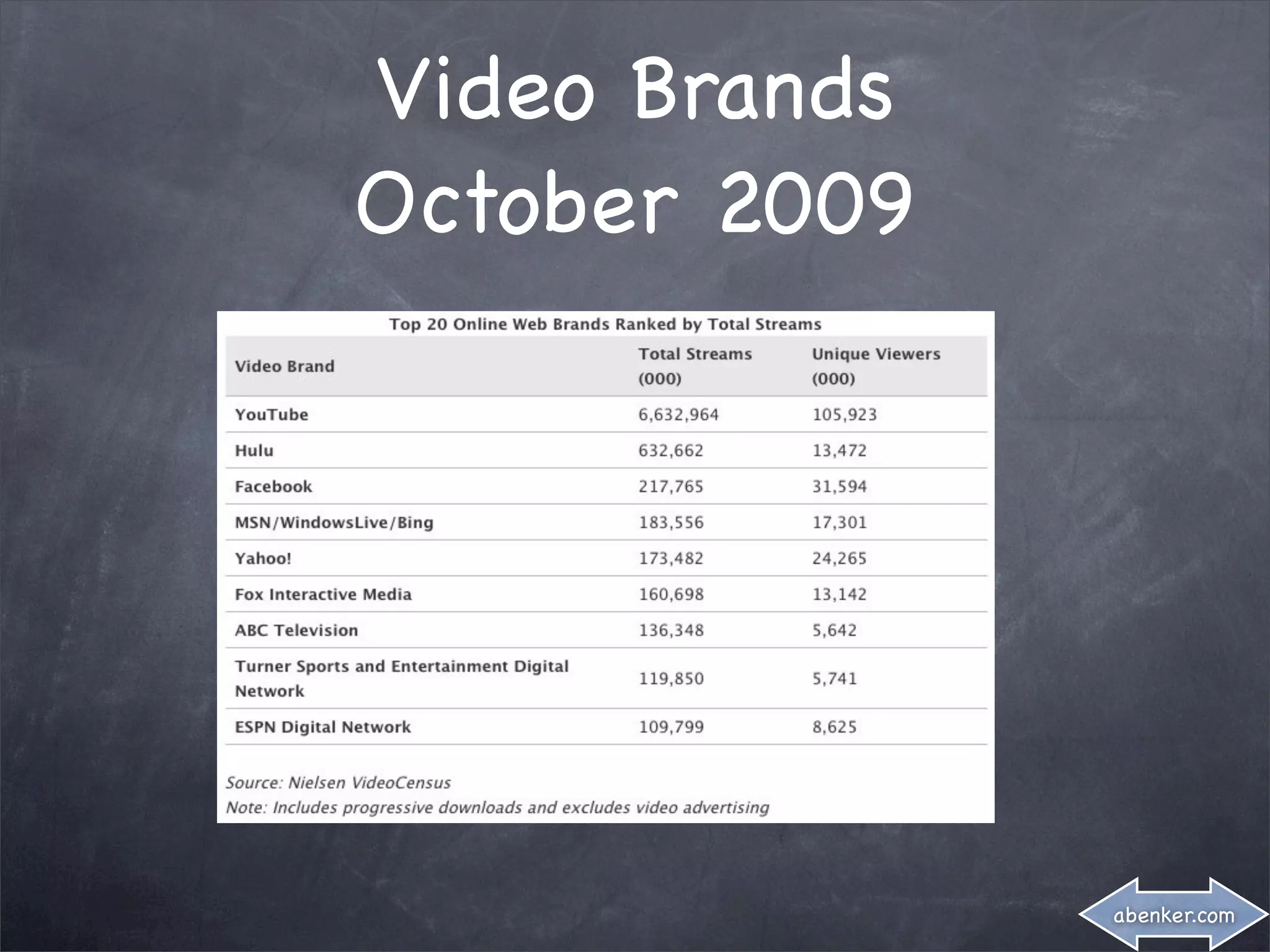 Video Brands
October 2009




               abenker.com
 