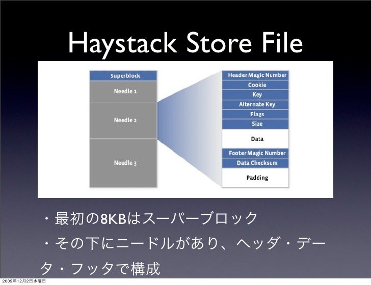 about haystack about haystack