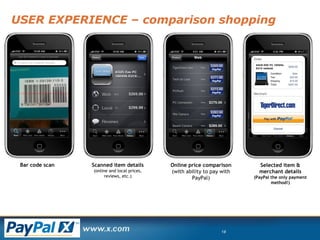 USER EXPERIENCE – comparison shopping Bar code scan Scanned item details (online and local prices, reviews, etc.) Online price comparison (with ability to pay with PayPal) Selected item & merchant details (PayPal the only payment method!) 