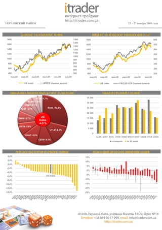 УКРАИНСКИЙ РЫНОК                                                                                                 23 – 27 ноября 2009 года



               ИНДЕКС УБ И ИНДЕКС ММВБ                                        ИНДЕКС УБ И ИНДЕКС РЫНОКВ ЦВЕ+СНГ
 1800                                                          1500   1800                                                              600
                                                               1400
 1600                                                                 1600                                                              550
                                                               1300
 1400                                                          1200   1400                                                              500

 1200                                                          1100
                                                                      1200                                                              450
                                                               1000
 1000                                                          900    1000                                                              400

  800                                                          800     800                                                              350
                                                               700
  600                                                                  600                                                              300
                                                               600
  400                                                          500     400                                                              250
    янв.09     мар.09     май.09   июл.09    сен.09   ноя.09                 янв.09   мар.09     май.09     июл.09    сен.09   ноя.09

                 UX Index          MICEX (правая шкала)                               UX Index            FM CEE+CIS (правая шкала)



   ДИНАМИКА ИНДЕКСНЫХ БУМАГ ЗА НЕДЕЛЮ                                                   ОБЪЕМ СРЕДНЕЙ СДЕЛКИ
                          UTLM -1,7%                                   35 000
                    ALMK -1,8%
                                                                       30 000
                 ENMZ -2,1%
              AZST -3,1%                BAVL -13,2%                    25 000

                                                                       20 000

             ZAEN -3,7%
                                 UX                                    15 000
                               Index
                               -4.5 %                                  10 000
             USCB -3,8%
                                                                        5 000
                                         UTLM -6,4%
                                                                               0
                  UNAF -5,0%
                                                                                   ALMK AZST BAVL CEEN ENMZ MSICH UNAF USCB UTLM ZAEN
                               CEEN -5,1%
                                                                                                 за неделю     за 30 дней



         РЕЗУЛЬТАТЫ ТОРГОВ НА РЫНКЕ ЗАЯВОК                                     НЕДЕЛЬНЫЙ ДИАПАЗОН ДВИЖЕНИЯ АКЦИЙ
 4,0%                                                                 15%
 2,0%
                                                                      10%
 0,0%
                                                                       5%
 -2,0%
                                                                       0%
 -4,0%
                                     UX Index                         -5%
 -6,0%
 -8,0%                                                                -10%

-10,0%                                                                -15%

-12,0%                                                                -20%
-14,0%                                                                -25%
 