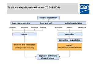 Quality and quality related terms (TC 348 WG3)



                                           need or expectation

    hard characteristics                    hard and soft                    soft characteristics

 physical       temporal      functional    financial        ergonomic         sensory         behavioral



                 output                                                      sensation


                                                                    perception - expectation

      measure and calculation                                                  survey
        client / provider measuring                                client asking costumer / end user




                                           degree of fulfillment
                                             of requirement
 