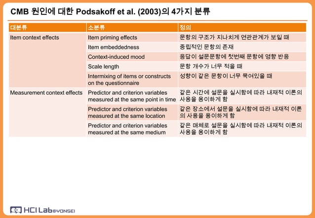Common Method Bias Definition – Common Method Bias: simplified ...
