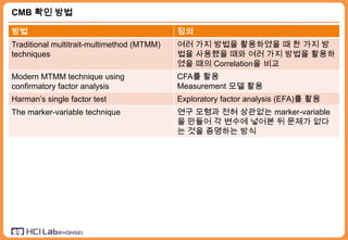 20091130 Common Method Bias | PPTX