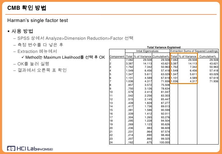 20091130 Common Method Bias