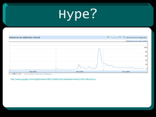 Hype? http://www.google.com/insights/search/#q=Twitter%20Lists&date=today%203-m&cmpt=q   
