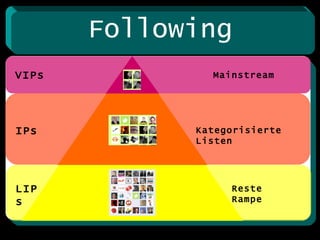 Following VIPs LIPs IPs Mainstream Reste Rampe Kategorisierte Listen 
