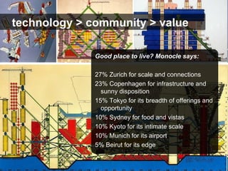 Good place to live? Monocle says: 27% Zurich for scale and connections 23% Copenhagen for infrastructure and sunny disposition 15% Tokyo for its breadth of offerings and opportunity 10% Sydney for food and vistas 10% Kyoto for its intimate scale 10% Munich for its airport 5% Beirut for its edge technology > community > value 