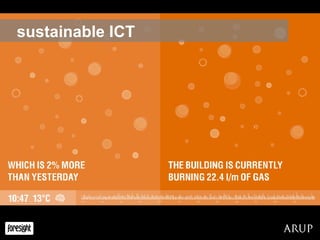 sustainable ICT 