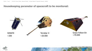 Housekeeping parameter of spacecraft to be monitored:
> ESA ACT Science Coffee > Alexandra Wander • Anomaly Detection in S...